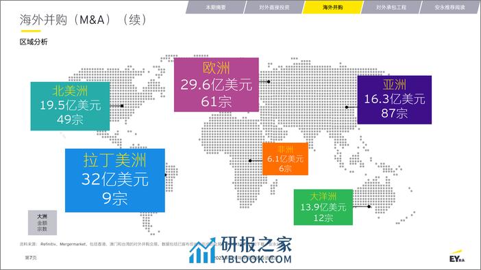2023年上半年中国海外投资概览 - 第7页预览图