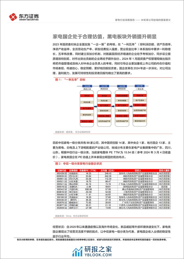 家电行业深度报告：央国企改革专题研究-长虹系公司出海的借鉴意义 - 第4页预览图