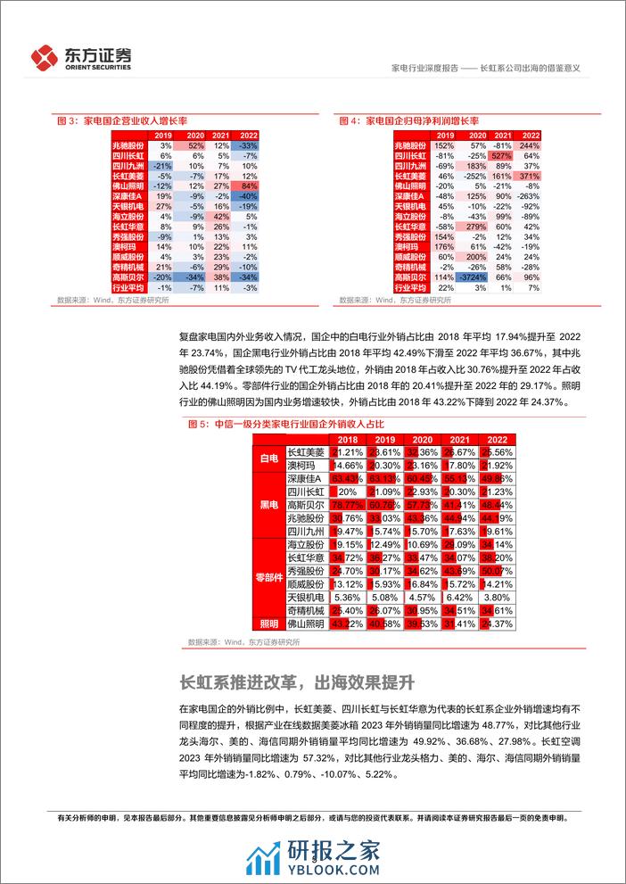 家电行业深度报告：央国企改革专题研究-长虹系公司出海的借鉴意义 - 第5页预览图