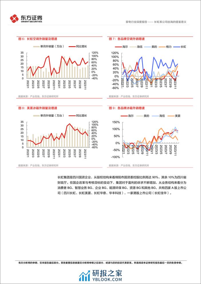 家电行业深度报告：央国企改革专题研究-长虹系公司出海的借鉴意义 - 第6页预览图