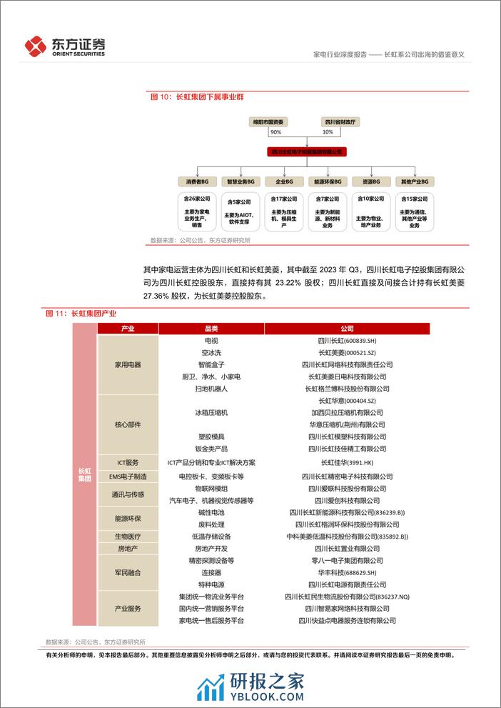 家电行业深度报告：央国企改革专题研究-长虹系公司出海的借鉴意义 - 第7页预览图