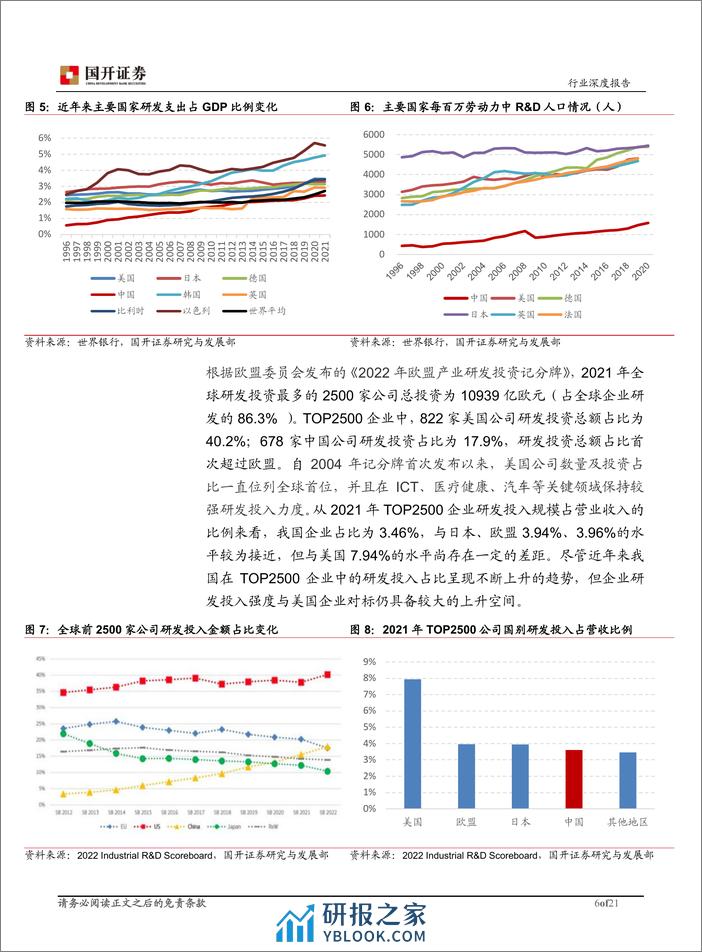 高水平科技自立自强，工业母机自主可控提速 - 第6页预览图