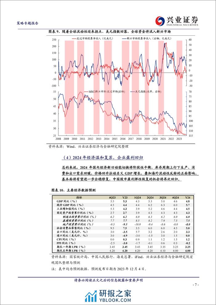 平安中证A50指数ETF投资价值分析：优选龙头，智绘未来-240307-兴业证券-21页 - 第7页预览图