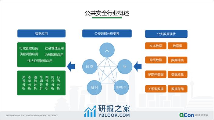 QCon北京2018-《AI认知技术帮助公共安全行业》-黄伟 - 第5页预览图