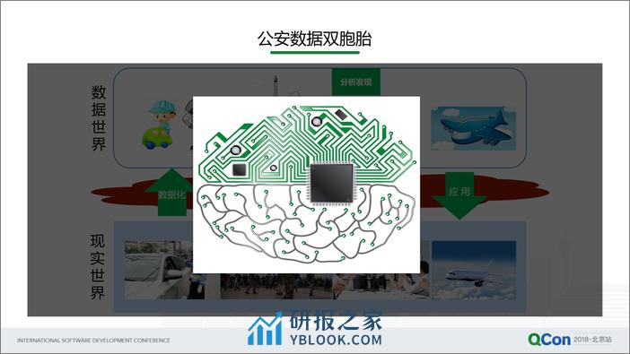 QCon北京2018-《AI认知技术帮助公共安全行业》-黄伟 - 第7页预览图