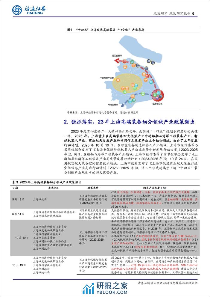 政策专题报告：高端装备产业活力与质量兼备，引领上海经济新高度-240307-海通证券-14页 - 第5页预览图