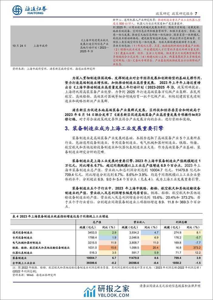 政策专题报告：高端装备产业活力与质量兼备，引领上海经济新高度-240307-海通证券-14页 - 第6页预览图