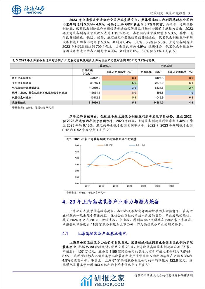 政策专题报告：高端装备产业活力与质量兼备，引领上海经济新高度-240307-海通证券-14页 - 第7页预览图