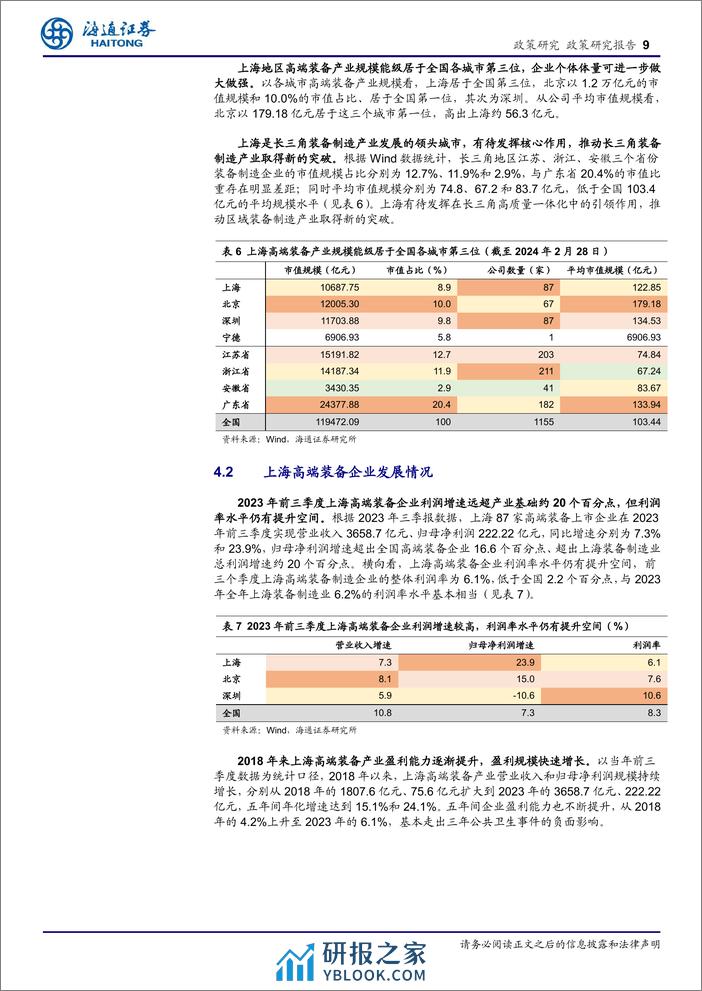 政策专题报告：高端装备产业活力与质量兼备，引领上海经济新高度-240307-海通证券-14页 - 第8页预览图