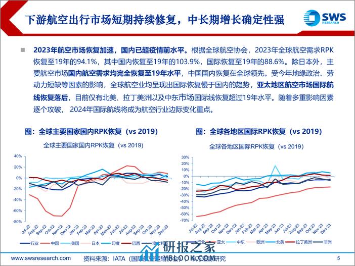 航空行业供应链专题报告：全链路研判供给影响，航空供应链面临长期挑战 - 第5页预览图