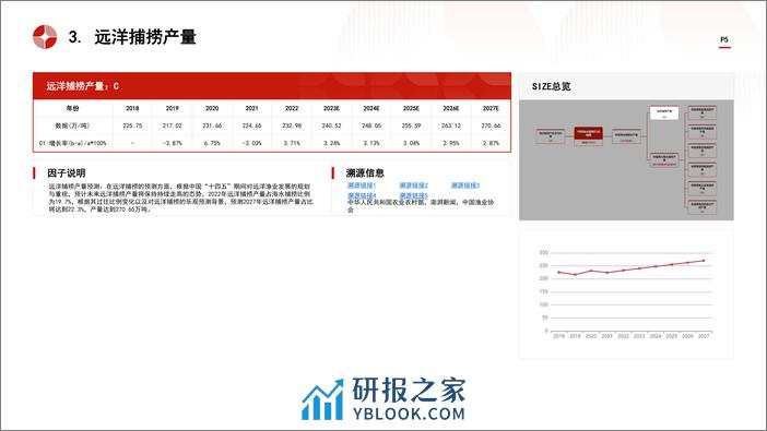 中国海水捕捞行业市场规模测算逻辑模型 头豹词条报告系列 - 第5页预览图