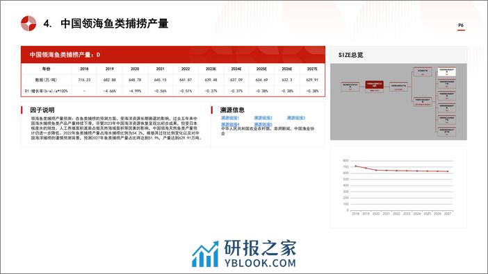 中国海水捕捞行业市场规模测算逻辑模型 头豹词条报告系列 - 第6页预览图