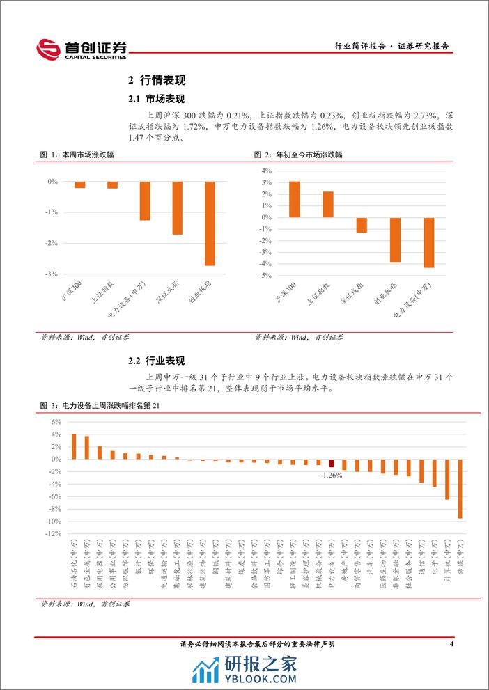 电力设备行业点评报告：硅料环节博弈持续，打造数智化坚强电网或为电网未来工作重点-240403-首创证券-14页 - 第4页预览图