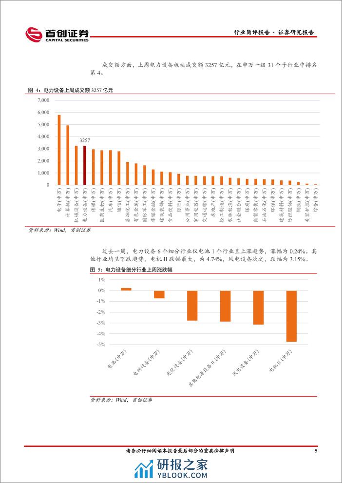 电力设备行业点评报告：硅料环节博弈持续，打造数智化坚强电网或为电网未来工作重点-240403-首创证券-14页 - 第5页预览图