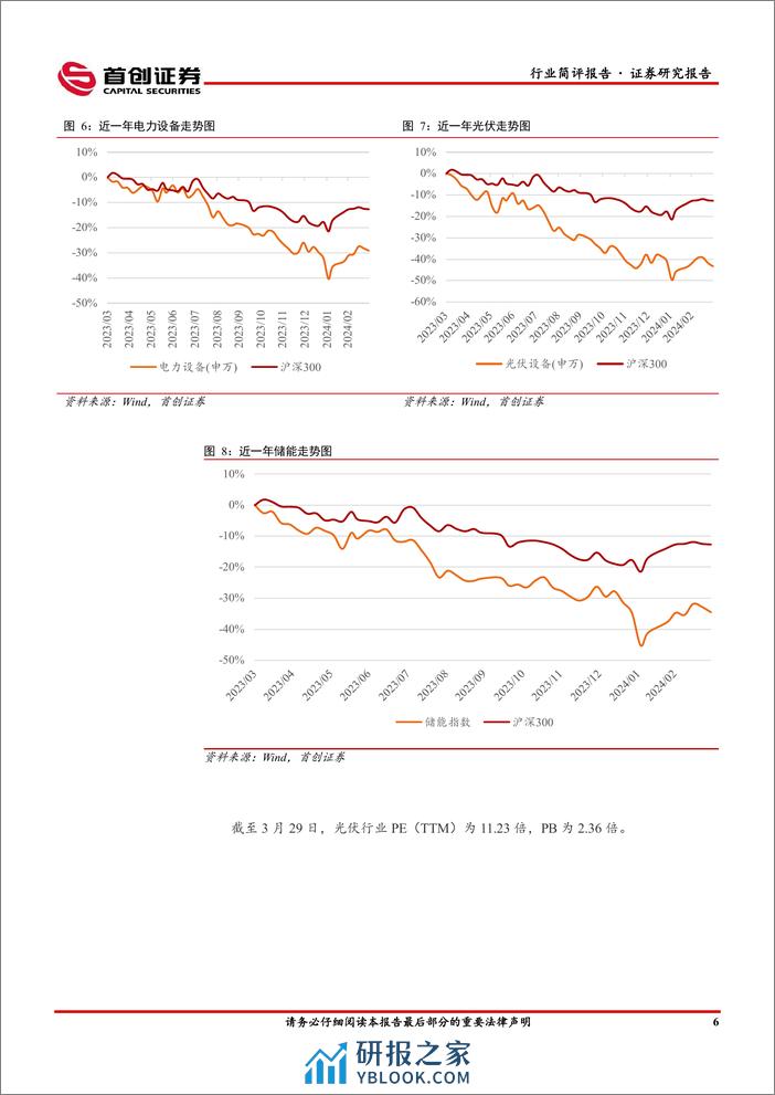 电力设备行业点评报告：硅料环节博弈持续，打造数智化坚强电网或为电网未来工作重点-240403-首创证券-14页 - 第6页预览图
