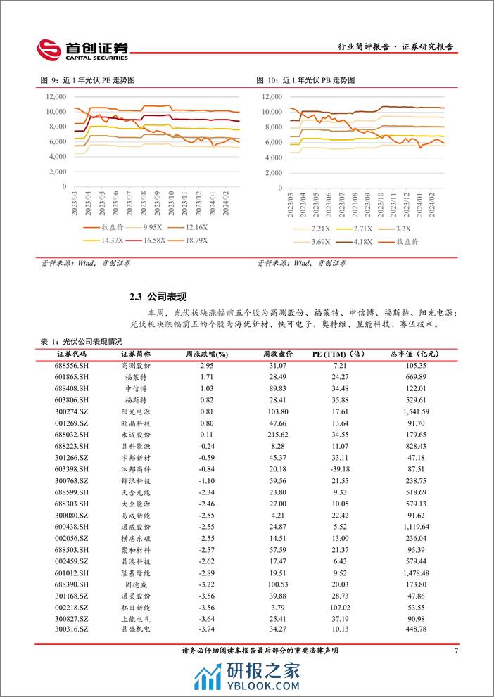 电力设备行业点评报告：硅料环节博弈持续，打造数智化坚强电网或为电网未来工作重点-240403-首创证券-14页 - 第7页预览图