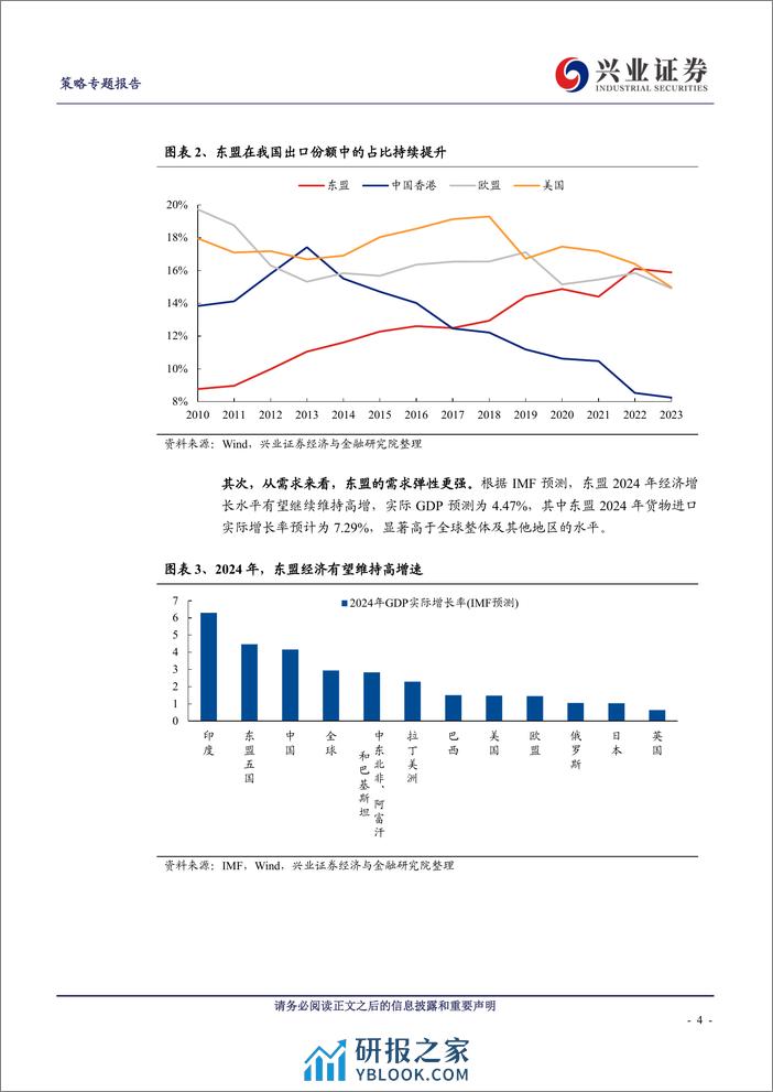 东盟出口全览%26投资机会拆解-240319-兴业证券-20页 - 第4页预览图