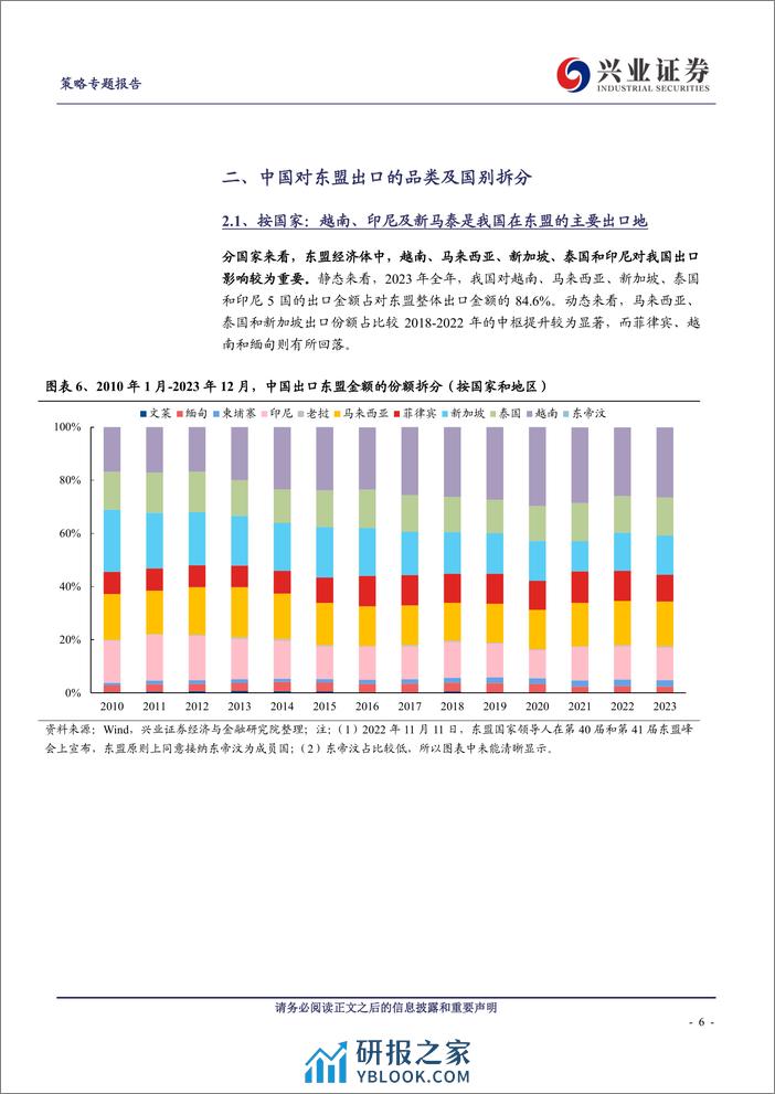 东盟出口全览%26投资机会拆解-240319-兴业证券-20页 - 第6页预览图