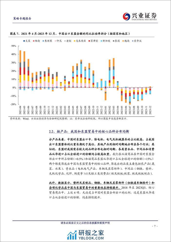 东盟出口全览%26投资机会拆解-240319-兴业证券-20页 - 第7页预览图