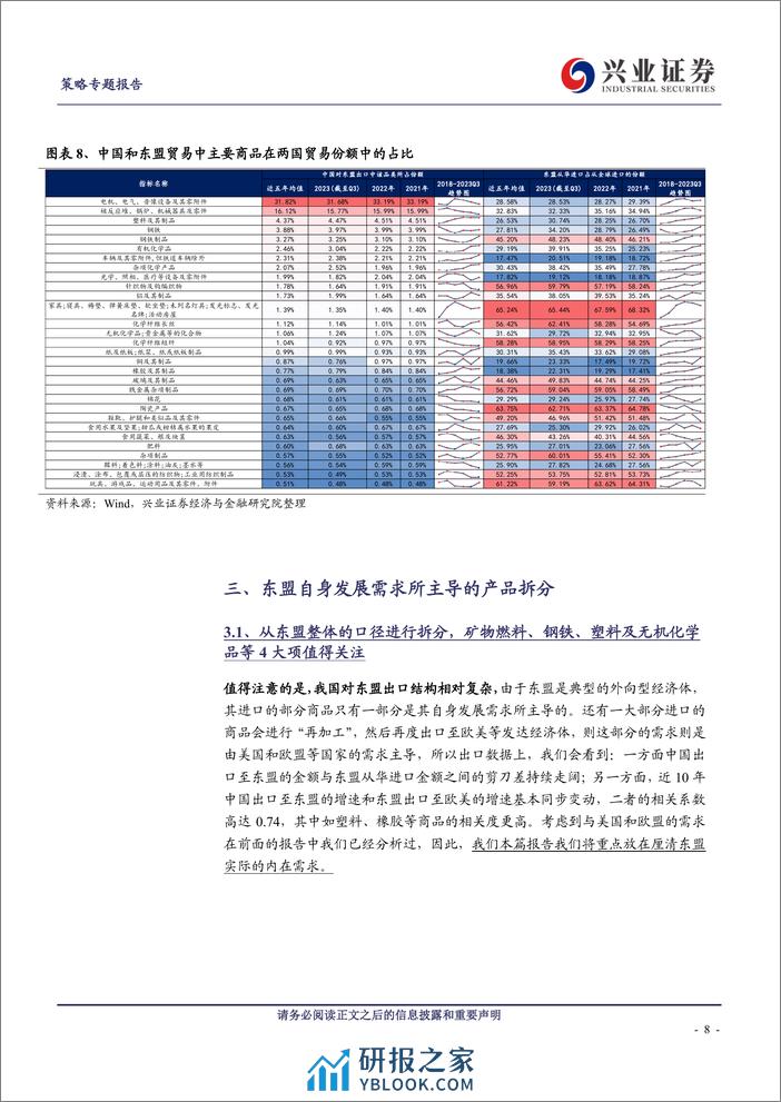 东盟出口全览%26投资机会拆解-240319-兴业证券-20页 - 第8页预览图