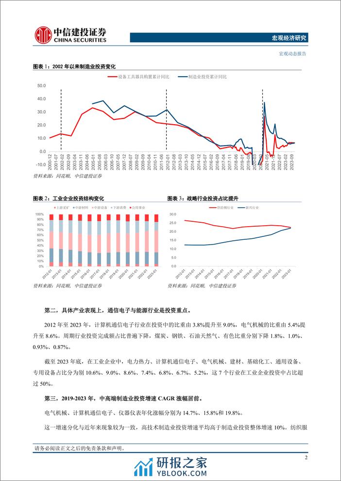 中观手册(1)：产能过剩，当下和未来-240314-中信建投-16页 - 第4页预览图