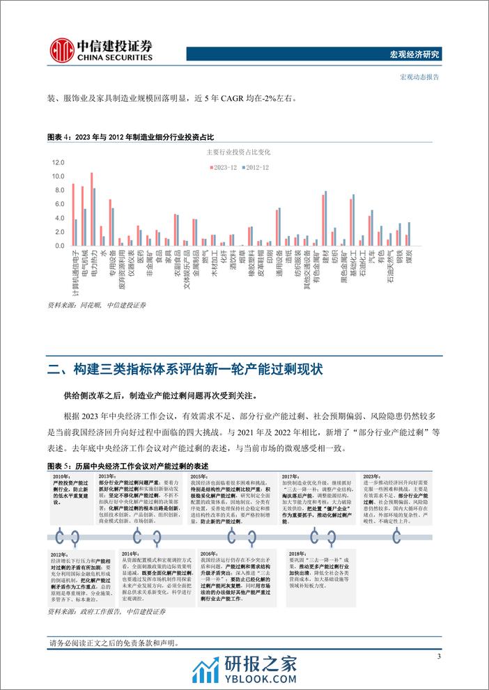 中观手册(1)：产能过剩，当下和未来-240314-中信建投-16页 - 第5页预览图