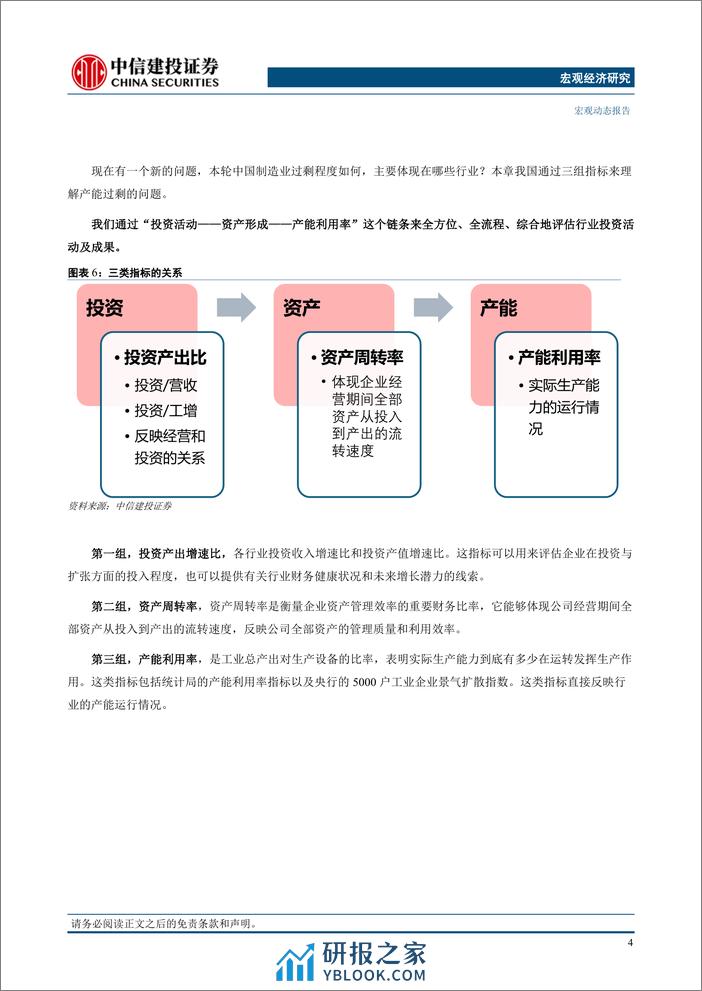 中观手册(1)：产能过剩，当下和未来-240314-中信建投-16页 - 第6页预览图