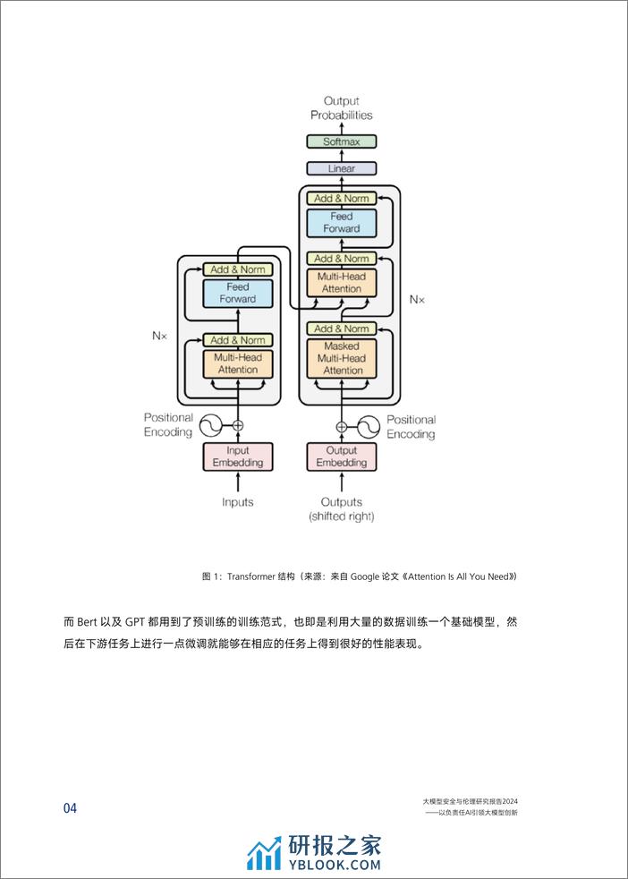 大模型安全与伦理研究报告2024 - 第8页预览图