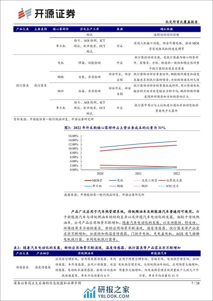 深度报告-20240311-开源证券-北交所首次覆盖报告_热管理领域汽车电子国产替代_小巨人_2023年归母净利润预增45_以上_38页_4mb - 第7页预览图