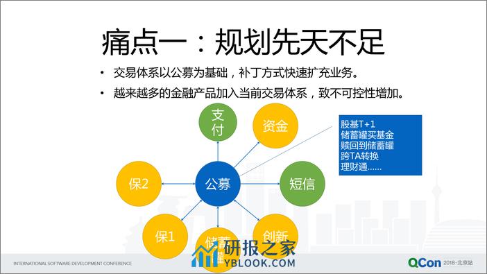 QCon北京2018-《好买财富基金交易系统的分布式架构演进过程》-黄健杰 - 第7页预览图