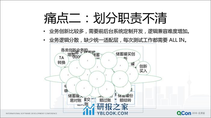 QCon北京2018-《好买财富基金交易系统的分布式架构演进过程》-黄健杰 - 第8页预览图