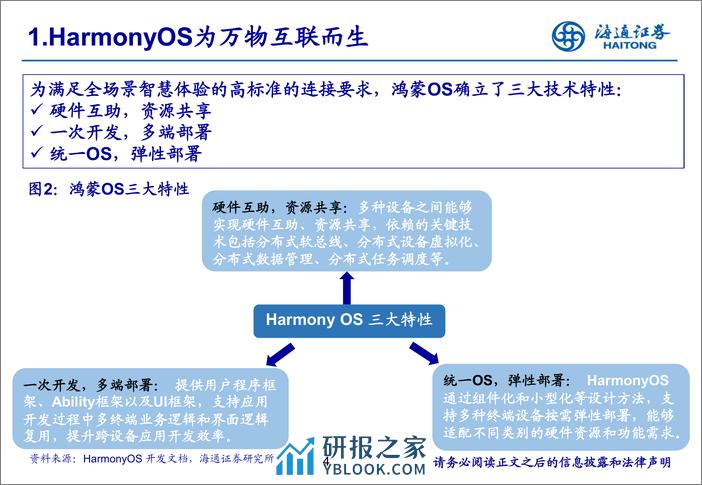 计算机行业：万物静息鸿蒙里，开源放量百花齐放开-240411-海通证券-34页 - 第4页预览图