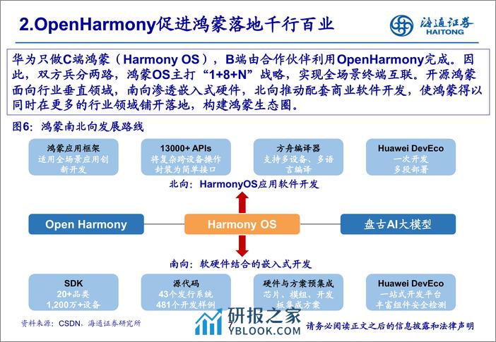 计算机行业：万物静息鸿蒙里，开源放量百花齐放开-240411-海通证券-34页 - 第7页预览图