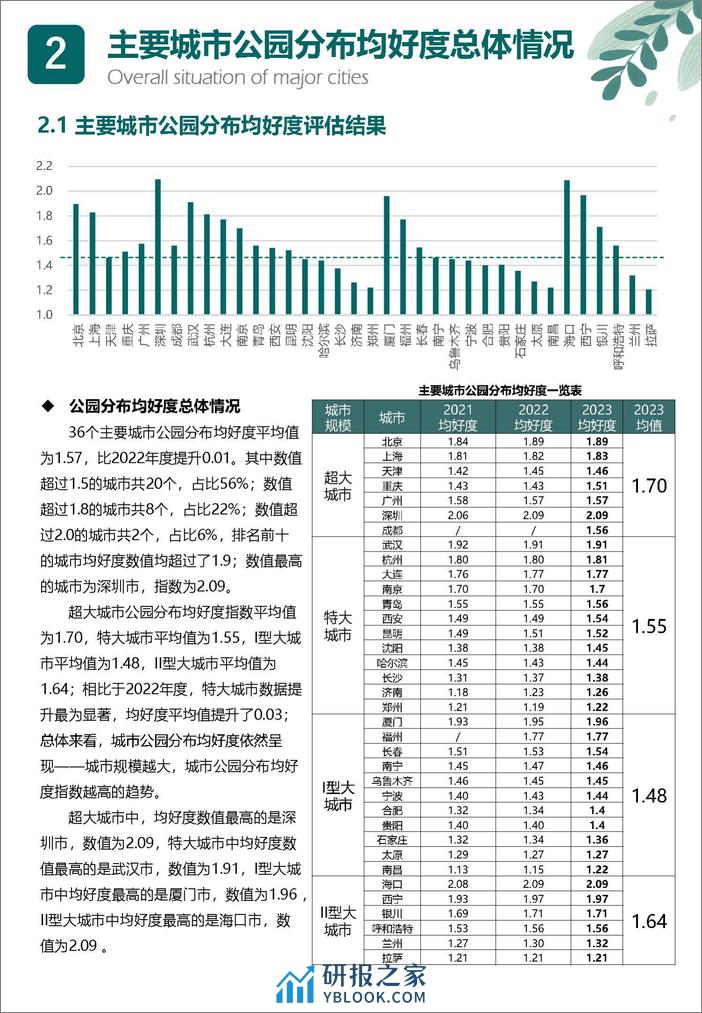 2023中国城市公园评估报告-中规院 - 第7页预览图