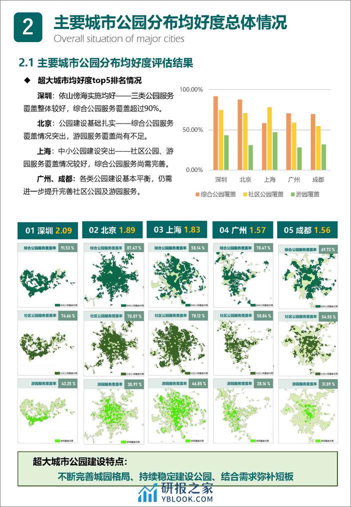 2023中国城市公园评估报告-中规院 - 第8页预览图