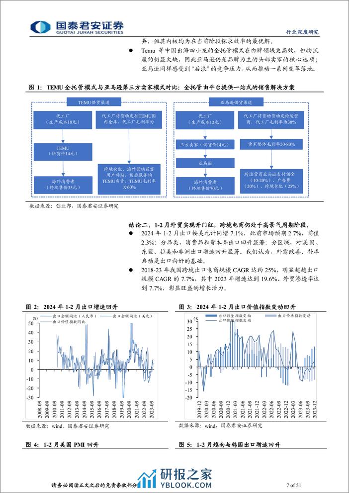 国泰君安-批发零售跨境电商行业深度报告3_平台角力，效率至上 - 第7页预览图