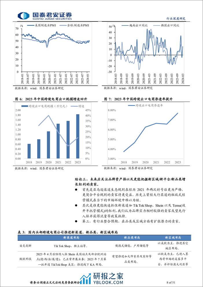 国泰君安-批发零售跨境电商行业深度报告3_平台角力，效率至上 - 第8页预览图