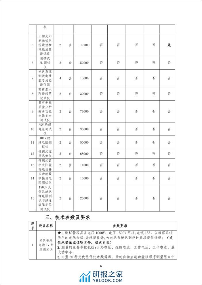 光伏电站智能运维实训室项目(二次)采购需求 - 第7页预览图