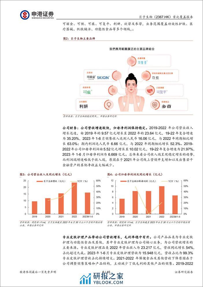 巨子生物研究报告：重组胶原蛋白龙头，医美构建第二增长曲线-申港证券 - 第6页预览图