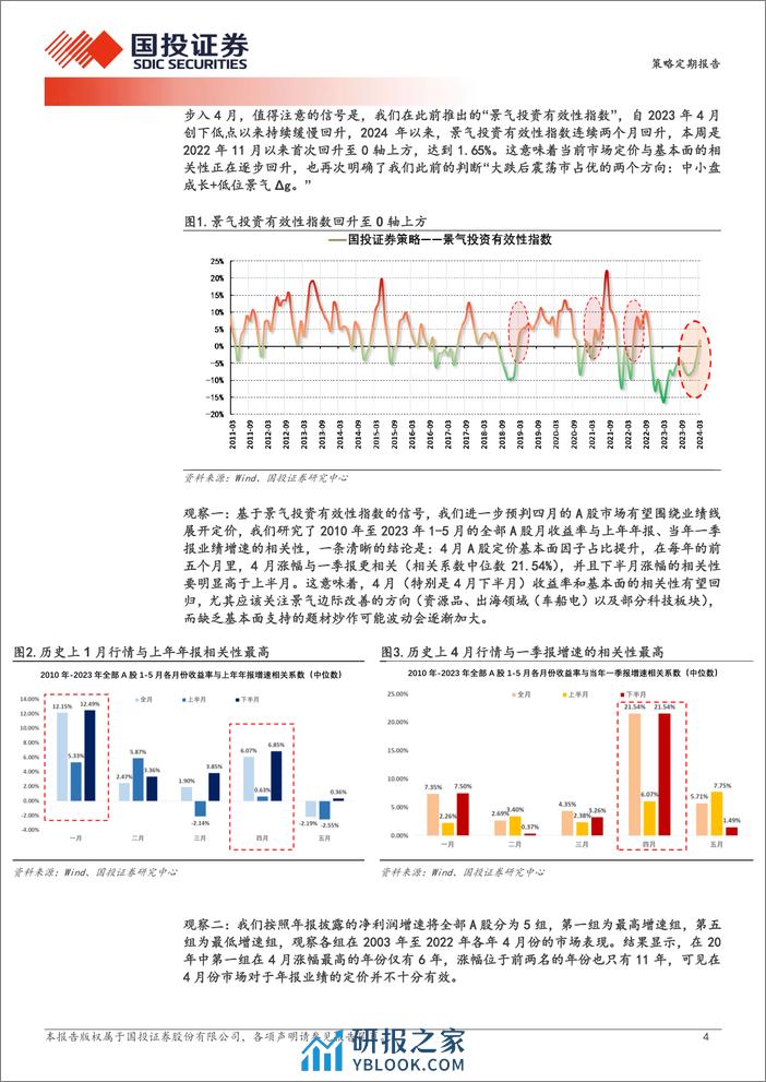 透视A股：4月基本面定价八大观察-240403-国投证券-24页 - 第4页预览图