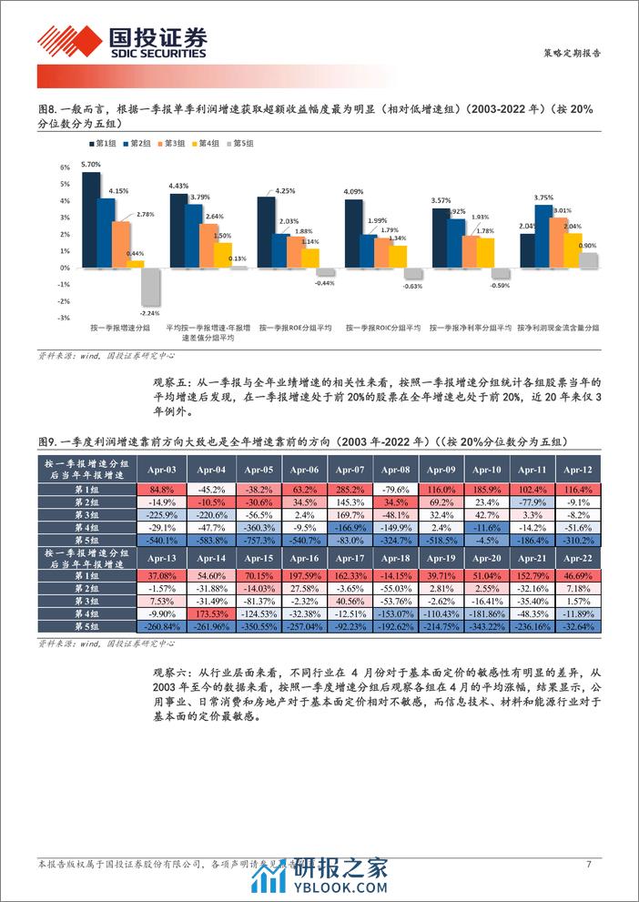 透视A股：4月基本面定价八大观察-240403-国投证券-24页 - 第7页预览图