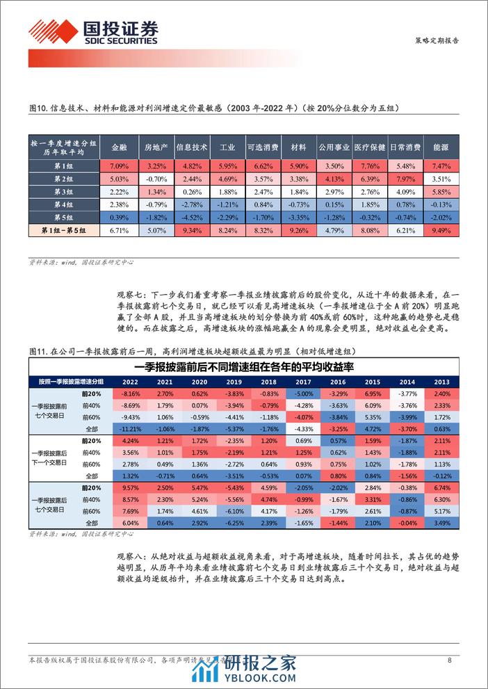 透视A股：4月基本面定价八大观察-240403-国投证券-24页 - 第8页预览图