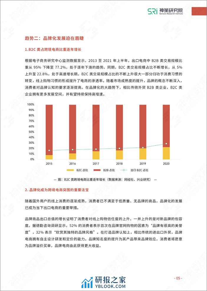 SSS-2022-跨境电商独立站数字化运营指南 - 第6页预览图