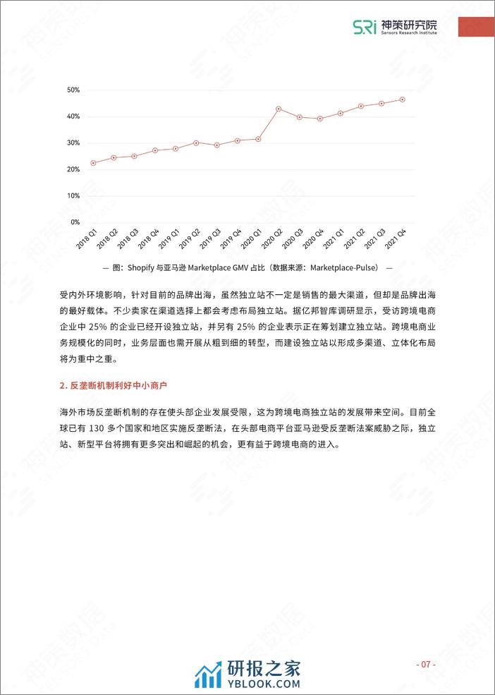 SSS-2022-跨境电商独立站数字化运营指南 - 第8页预览图