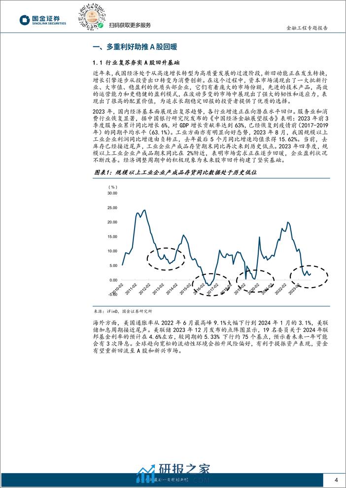 量化掘基系列之十八：华泰柏瑞中证A50ETF——汇聚龙头，启航新境-20240223-国金证券-15页 - 第4页预览图