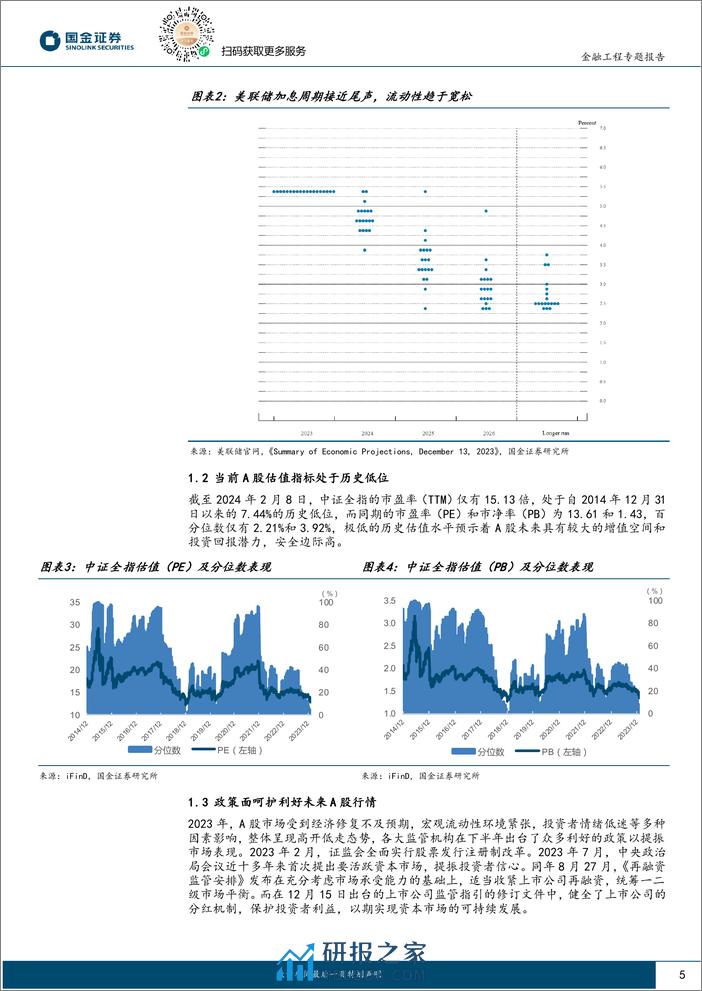 量化掘基系列之十八：华泰柏瑞中证A50ETF——汇聚龙头，启航新境-20240223-国金证券-15页 - 第5页预览图