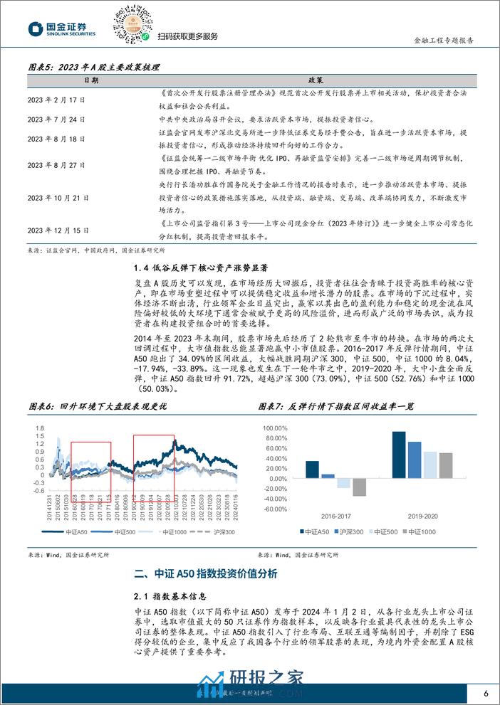 量化掘基系列之十八：华泰柏瑞中证A50ETF——汇聚龙头，启航新境-20240223-国金证券-15页 - 第6页预览图