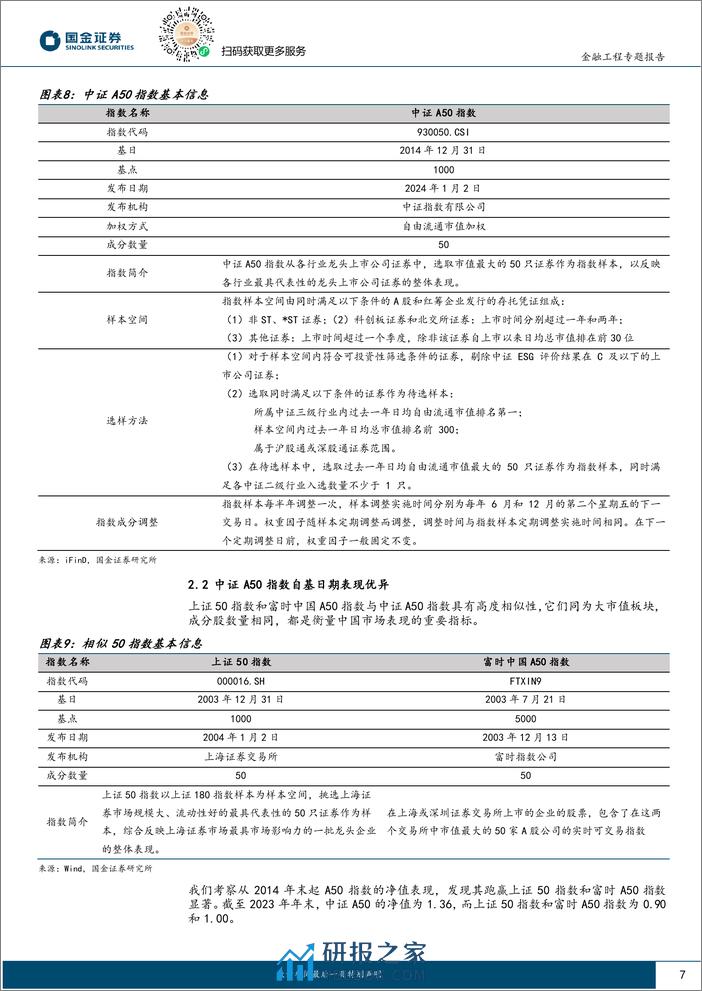 量化掘基系列之十八：华泰柏瑞中证A50ETF——汇聚龙头，启航新境-20240223-国金证券-15页 - 第7页预览图