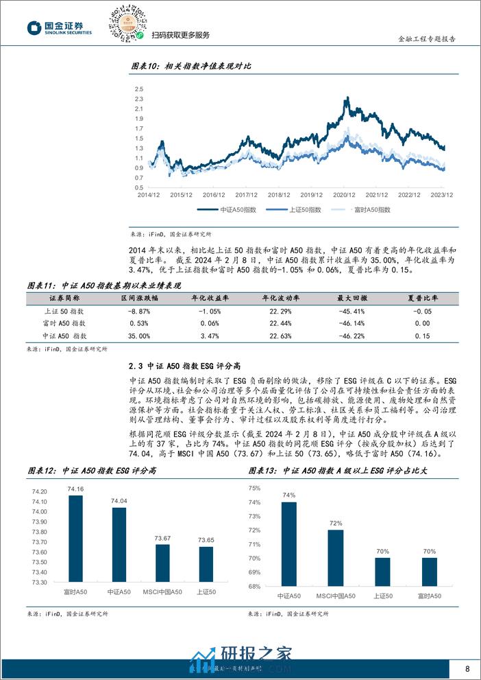 量化掘基系列之十八：华泰柏瑞中证A50ETF——汇聚龙头，启航新境-20240223-国金证券-15页 - 第8页预览图