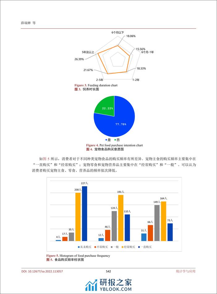 汉斯：我国宠物食品消费状况的统计调查研究 - 第6页预览图